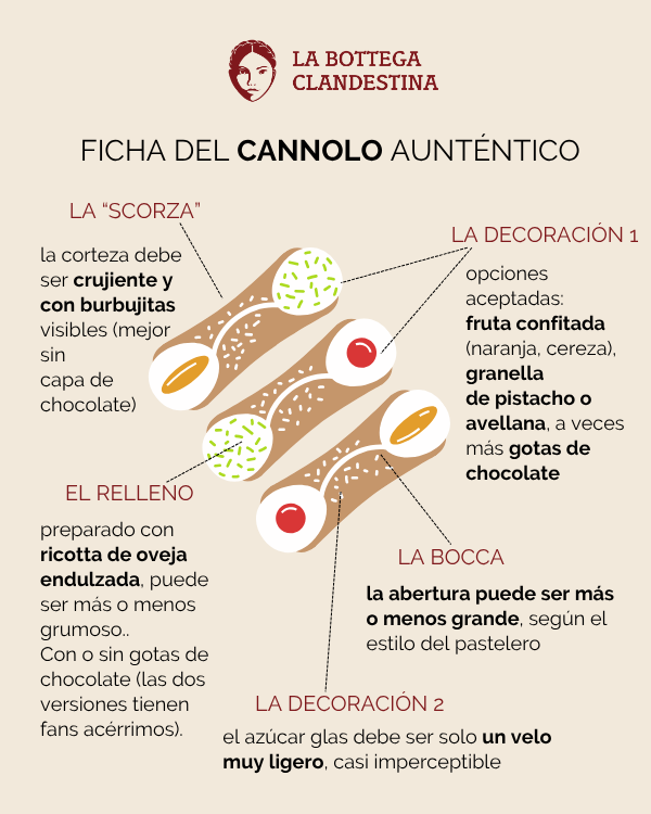 ficha del cannolo autentico siciliano design | la Clandestina